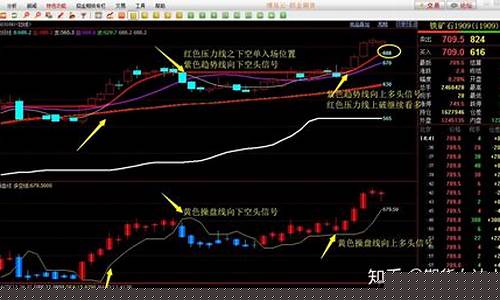 期货最好指标(期货最好用的指标)_https://www.shscx.com_工业硅_第1张