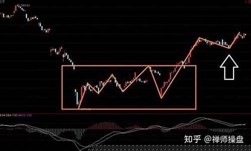股票站上年线意味着什么(股价站上年线选股公式)_https://www.shscx.com_黄大豆1号_第1张