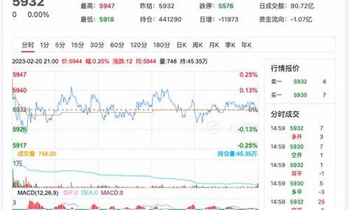 白糖实时期货行情(白糖期货今日实时价格)_https://www.shscx.com_黄大豆1号_第1张