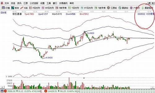 两元左右的股票(1元左右的股票有哪些)_https://www.shscx.com_黄大豆1号_第1张