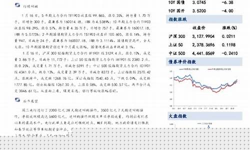 期货消息面(期货消息面和基本面的区别)_https://www.shscx.com_黄大豆2号_第1张
