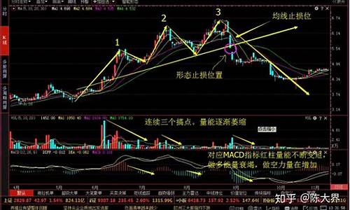 期货三重底(k线三重底)_https://www.shscx.com_豆粕_第1张