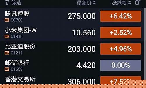 新股申购集合竞价(打新股集合竞价)_https://www.shscx.com_玉米淀粉_第1张