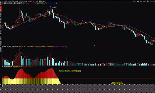 控盘线指标(控盘线指标源码)_https://www.shscx.com_大商所_第1张