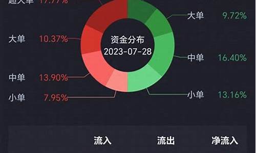 板块资金流向用什么软件(板块资金流向从哪里看出来)_https://www.shscx.com_玉米_第1张