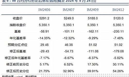 股指期货点位(股指期货操作视频)_https://www.shscx.com_油菜籽_第1张
