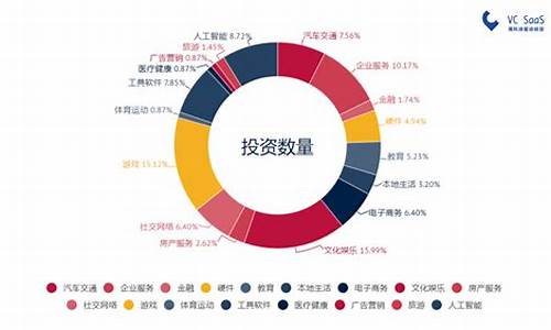 无需投资的创业项目(无需投资的创业项目)_https://www.shscx.com_大商所_第1张