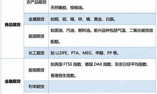 期货行业分类(期货行业是什么意思)_https://www.shscx.com_10年期国债期货_第1张