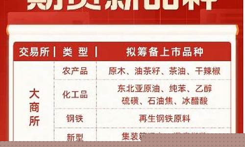 期货哪个品种(期货哪个品种最赚钱)_https://www.shscx.com_对二甲苯_第1张