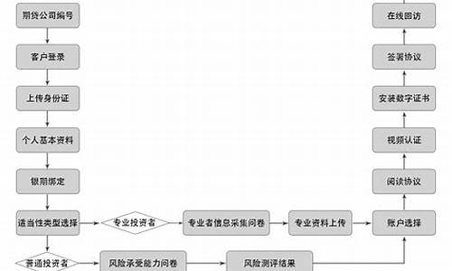 期货开户(期货开户入门)_https://www.shscx.com_黄大豆2号_第1张