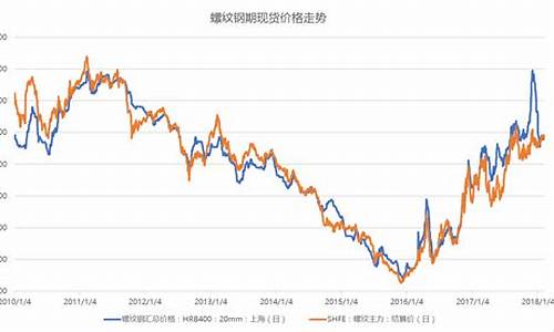 现货价格与期货(现货价格与期货价格趋同)_https://www.shscx.com_黄大豆2号_第1张