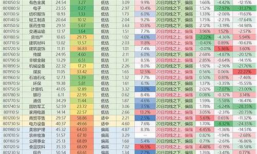 科创创业50股票一览表(科创创业50etf)_https://www.shscx.com_玉米_第1张