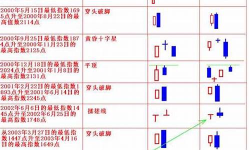 k线图分析讲解(k线图一看就懂)_https://www.shscx.com_黄大豆1号_第1张