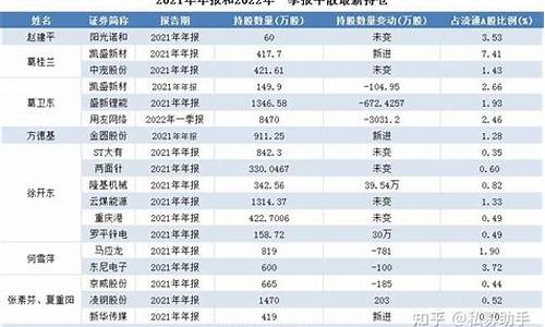 最新牛散持股明细(牛散最新持股明细)_https://www.shscx.com_大商所_第1张