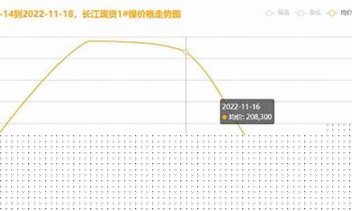 新浪财经镍期货价格(镍期货新浪财经网)_https://www.shscx.com_丁二烯橡胶_第1张