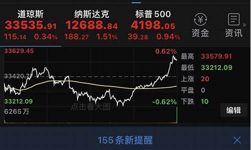 最近半导体股为什么涨(最近半导体股为什么涨这么多)_https://www.shscx.com_黄大豆2号_第1张