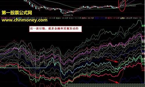 发现热点板块的公式(热点板块怎么看)_https://www.shscx.com_豆粕_第1张