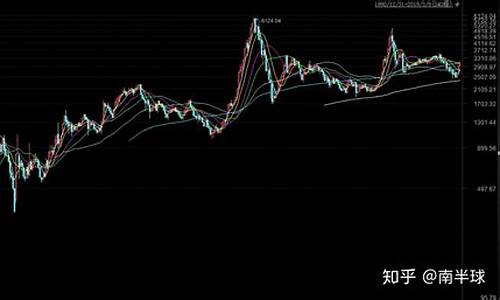 300的股票要什么条件才能买(300的股票怎么能买)_https://www.shscx.com_大商所_第1张