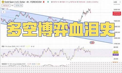期货亏损血泪史(期货亏损怎么办法律咨询)_https://www.shscx.com_热卷_第1张