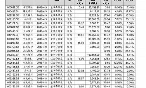 股票前十名(新能源汽车股票前十名)_https://www.shscx.com_玉米淀粉_第1张