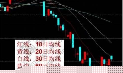 股票五日线图解最新(股票五日线是什么意思)_https://www.shscx.com_黄大豆1号_第1张