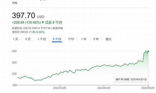 300017目标价(300015目标价)_https://www.shscx.com_黄大豆2号_第1张