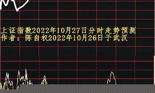 上证指数走势规律(上证指数怎么走的)_https://www.shscx.com_玉米_第1张