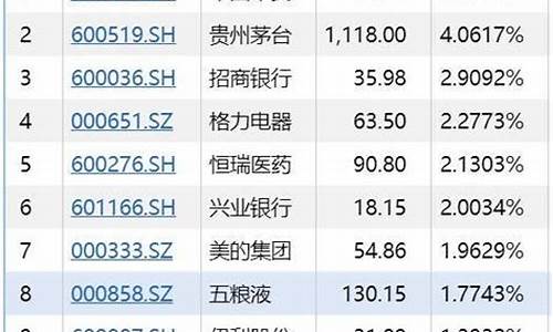 最新公布上证50个股票(最新公布上证50个股票行情)_https://www.shscx.com_玉米_第1张