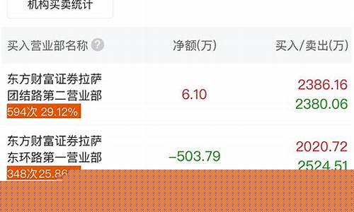 最近牛股的龙虎榜(2021年股票龙虎榜)_https://www.shscx.com_豆粕_第1张