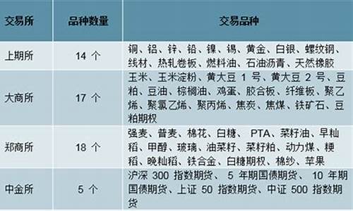 我国期货种类(我国期货交易品种有哪些)_https://www.shscx.com_苯乙烯_第1张