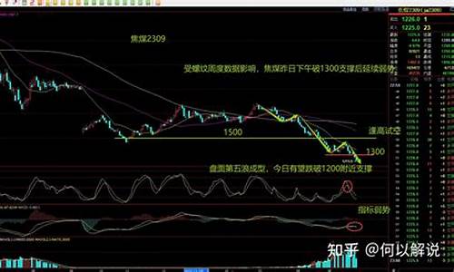期货分析行情(期货行情分析交易系统)_https://www.shscx.com_纯碱_第1张