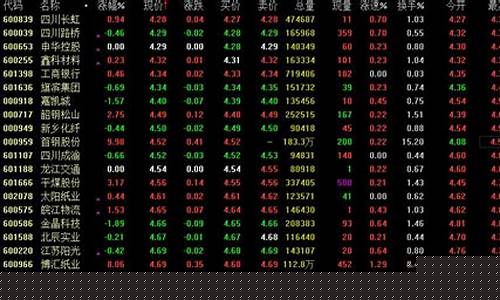 4元 5元的股票一览表(4元左右的股票一览表)_https://www.shscx.com_大商所_第1张