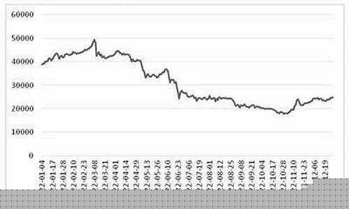 2023年今日锡价格最新行情(2023年今日锡价格最新行情6月26曰)_https://www.shscx.com_黄大豆1号_第1张