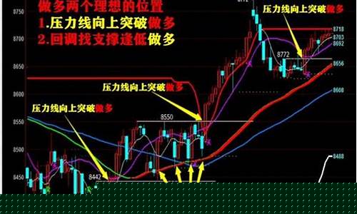 期货定式交易(期货定式交易方式)_https://www.shscx.com_黄大豆1号_第1张