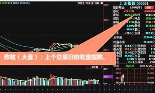 股票基础知识50个必学术语(股票基础知识术语大全)_https://www.shscx.com_玉米_第1张