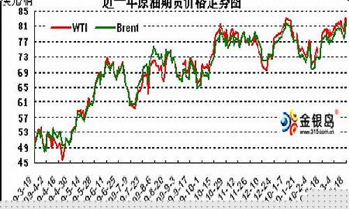 新浪原油期货行情(新浪原油期货行情实时行情查询官网)_https://www.shscx.com_美豆粕_第1张