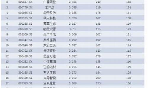 中证1000个股名单(中证100股票一览)_https://www.shscx.com_豆粕_第1张
