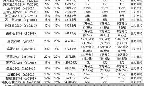 期货手续费一览表2017(期货手续费一览表2020)_https://www.shscx.com_纽商所_第1张