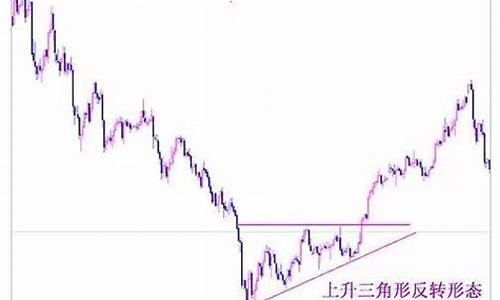 期货形态图(期货形态学)_https://www.shscx.com_大商所_第1张