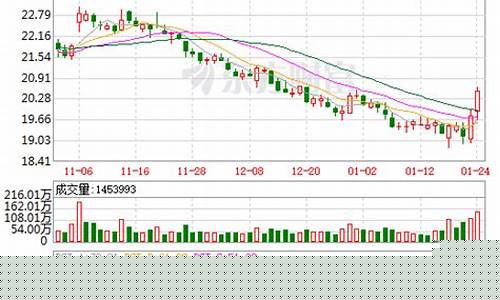中信证券股票(中信证券股票交易软件下载)_https://www.shscx.com_大商所_第1张