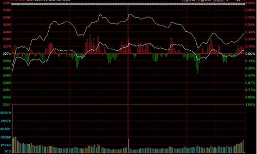 a股大盘今日走势(a股大盘今日走势图解)_https://www.shscx.com_豆粕_第1张