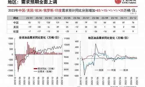 原油期货报告(原油期货数据)_https://www.shscx.com_晚籼稻_第1张