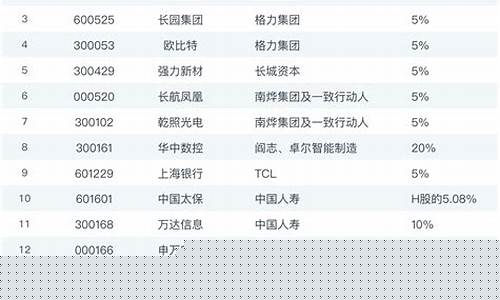 福建a股上市公司名单查询(福建上市股票)_https://www.shscx.com_豆粕_第1张
