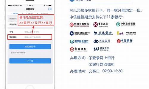 网上期货怎么开户(网上期货开户安全吗)_https://www.shscx.com_美原油_第1张
