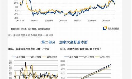 塑料期货价格行情(塑料期货价格行情网站)_https://www.shscx.com_原油_第1张