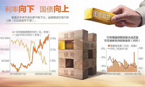 国债期货历史(国债期货历史数据)_https://www.shscx.com_菜籽油_第1张