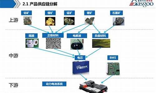 汽车电池相关上市企业(汽车电池生产企业)_https://www.shscx.com_玉米_第1张