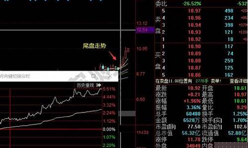 尾盘15分钟选股绝技(尾盘条件选股)_https://www.shscx.com_黄大豆2号_第1张