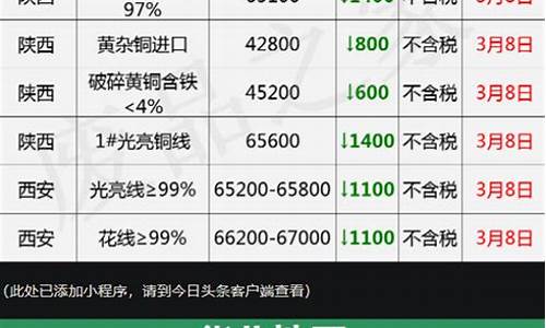 废钼回收价格今日价(钼 废品价格)_https://www.shscx.com_黄大豆1号_第1张