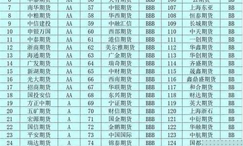 应和期货_https://www.shscx.com_LME镍_第1张